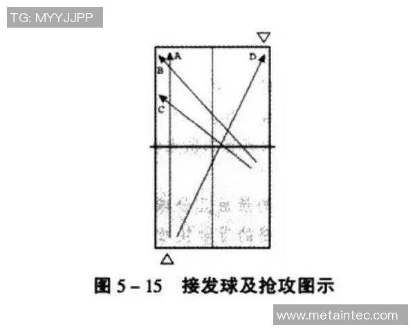深入分析成都乒乓球队快攻战术的优势与应用技巧